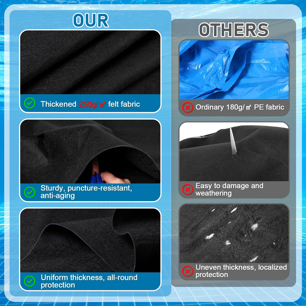 Muderek foldable pool pad folds for compact seasonal storage when not in use