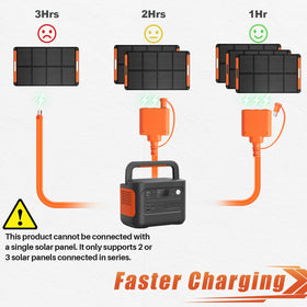 MUJURUR series setup image shows three panels in series for faster charging.