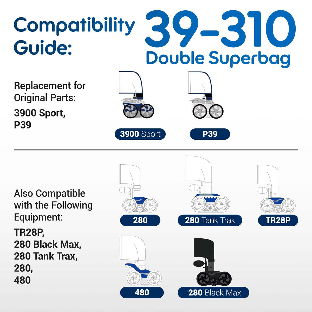 MUSCCCM easy disposal with pull-tabs for faster post-cleaning maintenance.