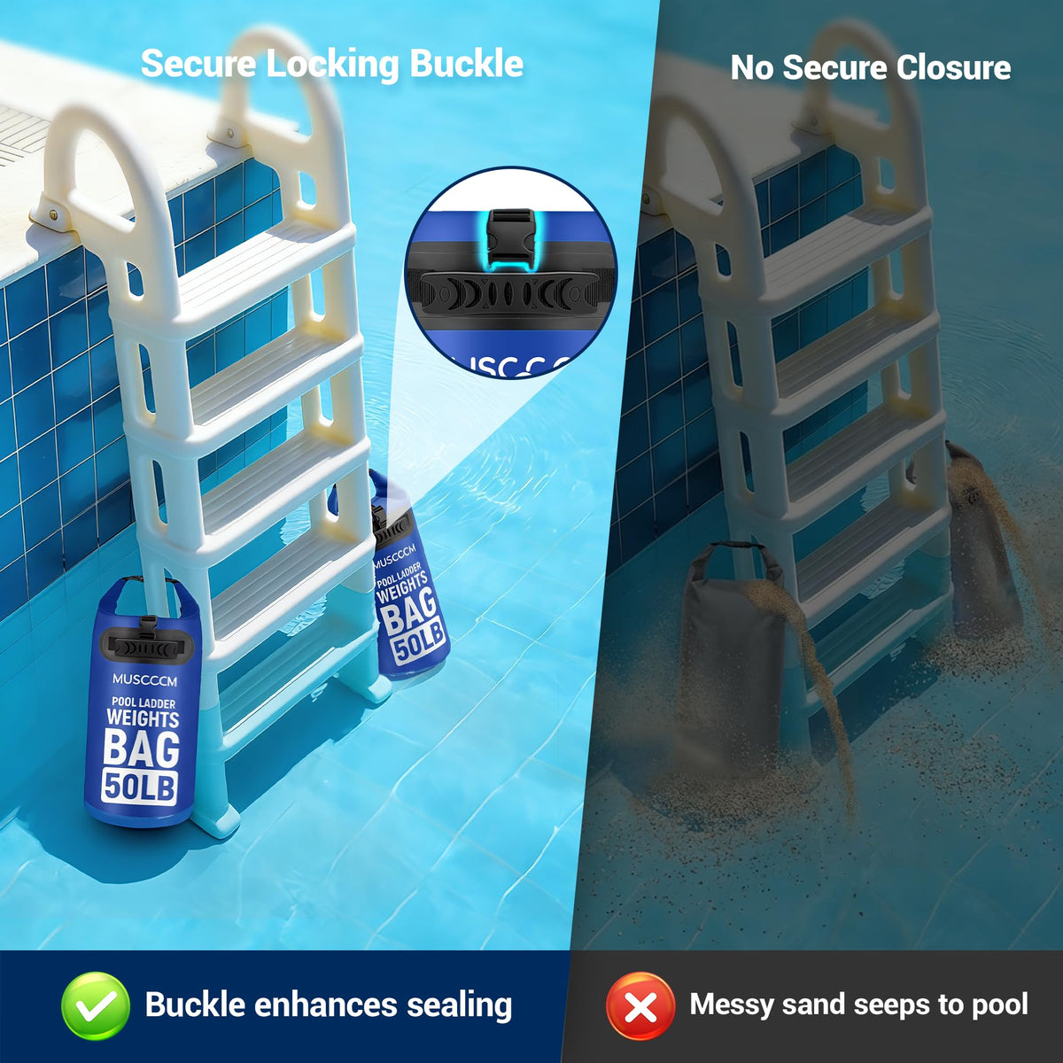 MUSCCCM pool step weights bags filled with sand demonstrate stability