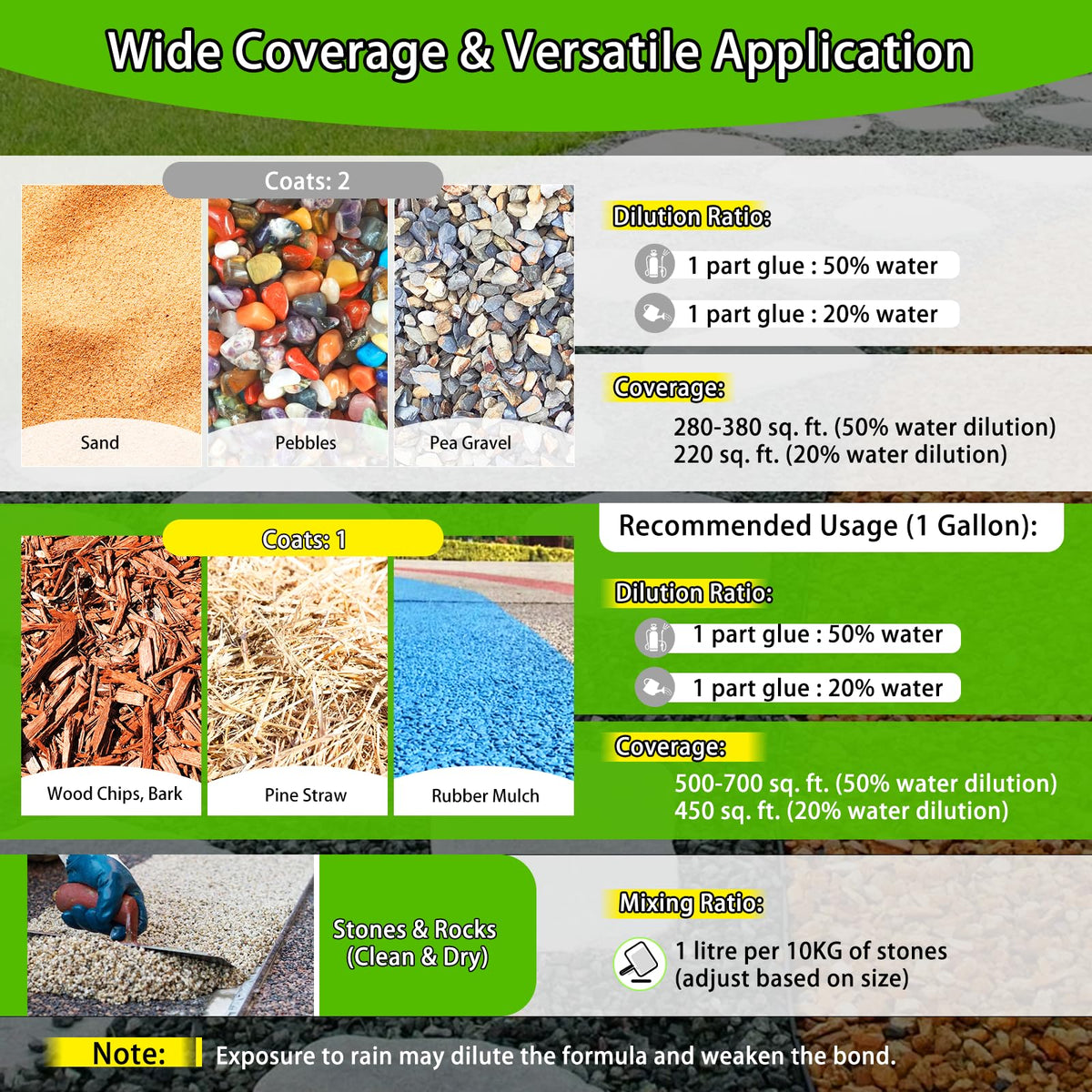 Outdoor MuzeFansi Mulch Glue weatherproof performance on beds