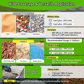 Outdoor MuzeFansi Mulch Glue weatherproof performance on beds