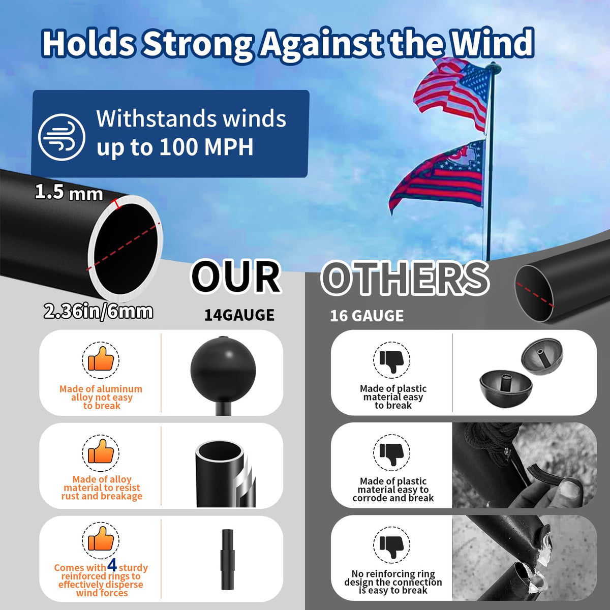 MXQMKL black flagpole tested up to 100 mph for tough weather
