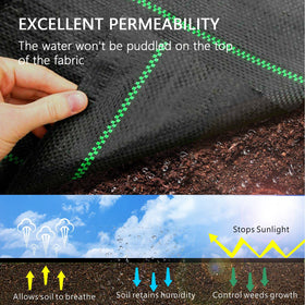 mychoiii weed barrier roll shows green guide stripes for straight cuts