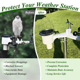 Protects rain gauge funnel from droppings to maintain readings