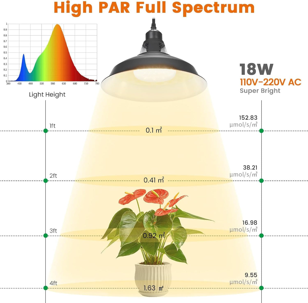 MYSWEETY full-spectrum pendant delivers balanced light for healthy greens.