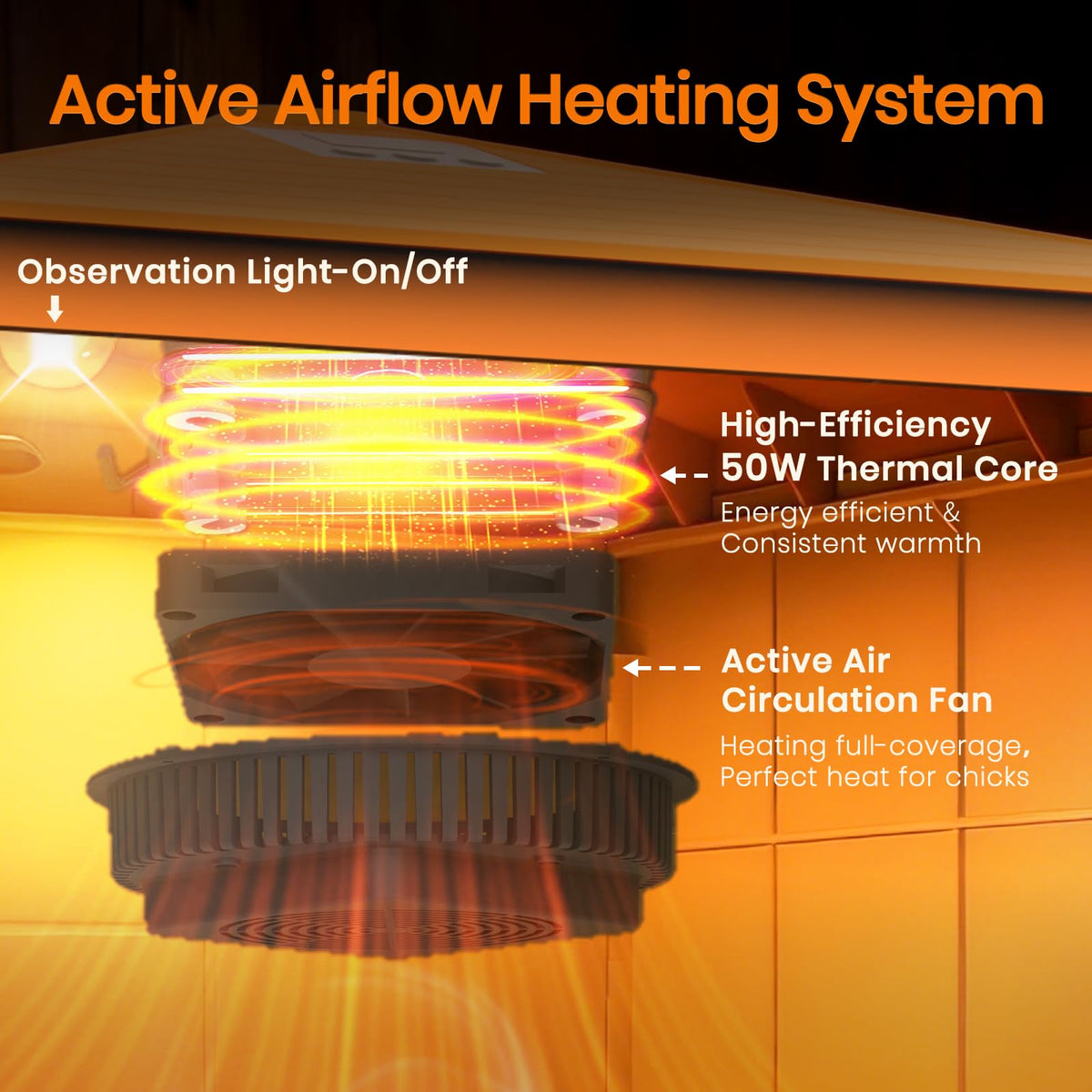 Nailrepro Active airflow system provides 360-degree heat coverage for chicks.