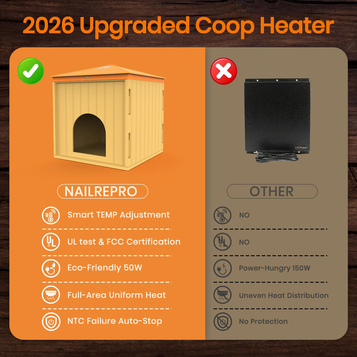 Nailrepro Safety observation light allows monitoring without disrupting chick sleep.