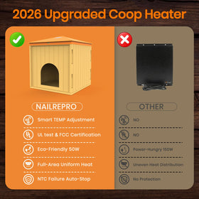 Nailrepro Safety observation light allows monitoring without disrupting chick sleep.