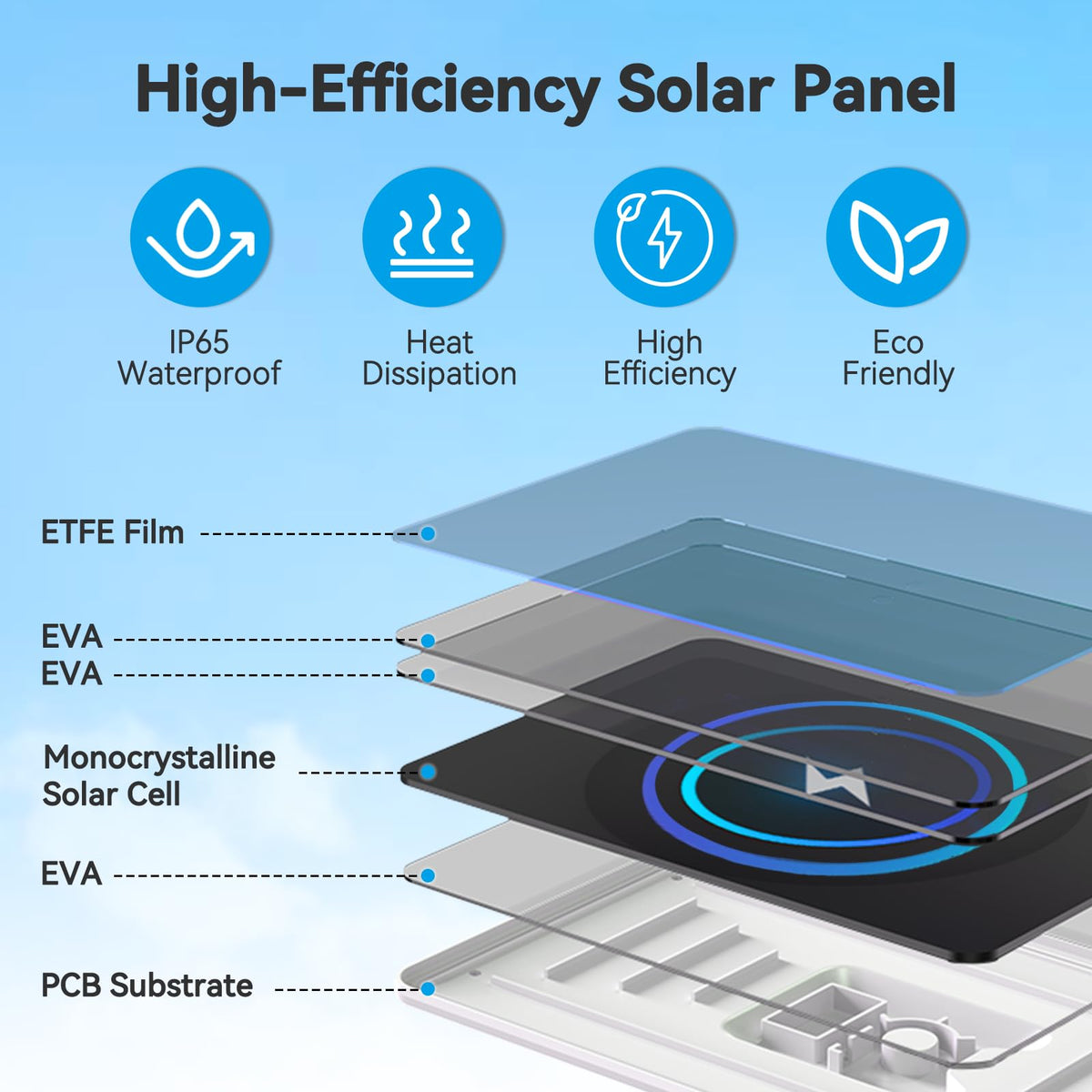 Naseto solar panel with USB-C and Micro USB compatibility for versatile cameras.