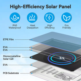 Naseto solar panel with USB-C and Micro USB compatibility for versatile cameras.