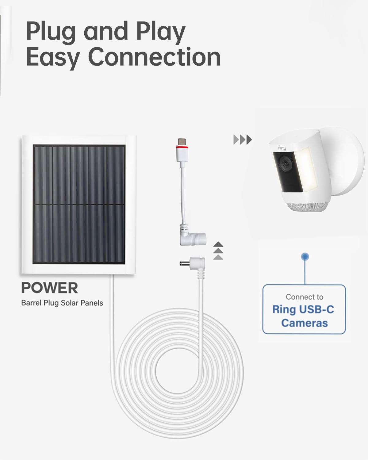 Naubluvo barrel plug to USB-C with Ring solar setup in action