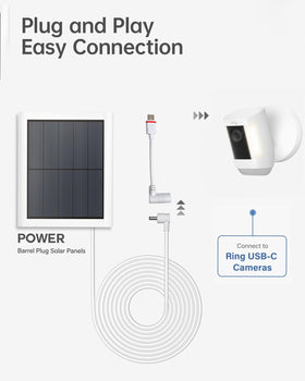 Naubluvo barrel plug to USB-C with Ring solar setup in action