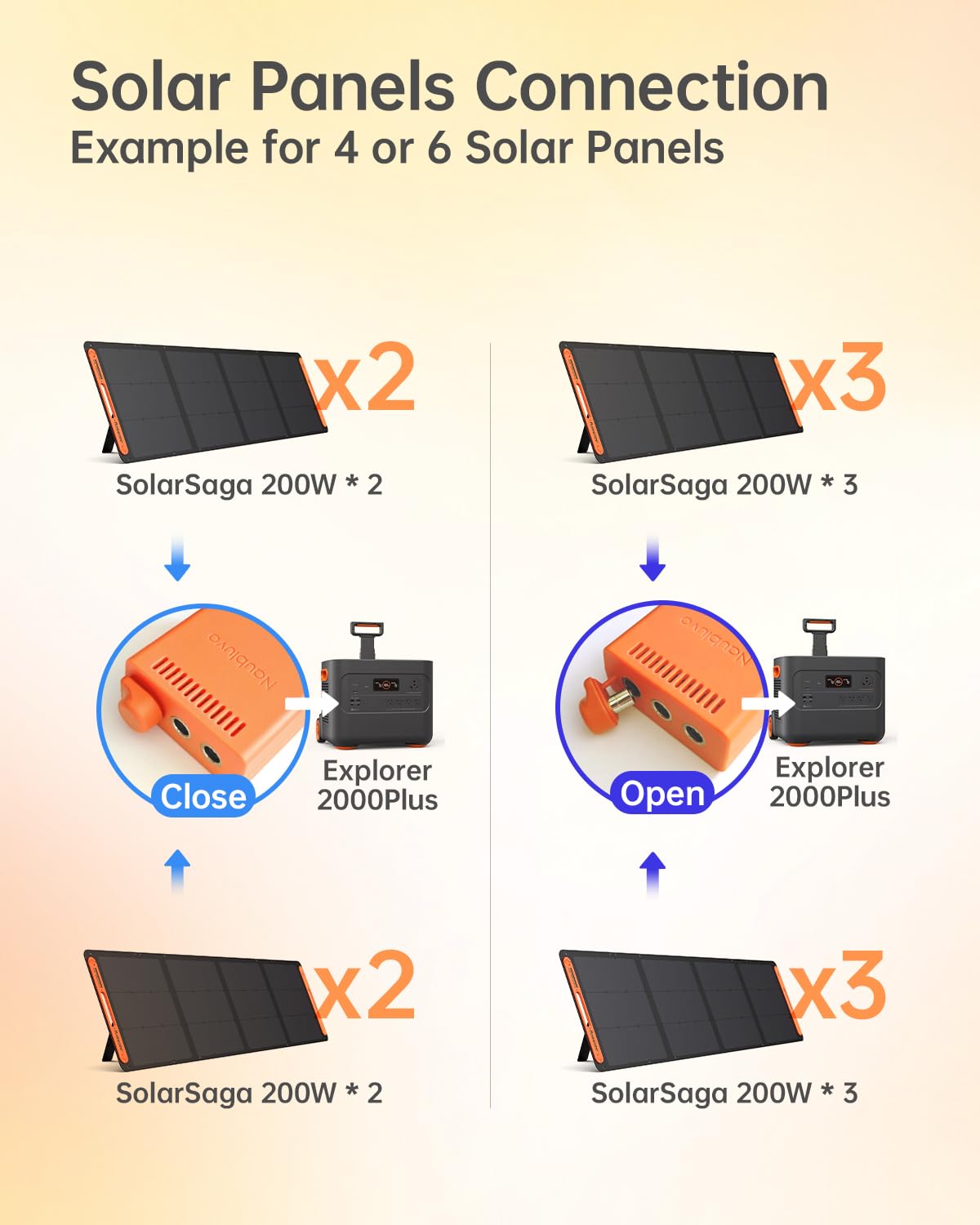 Naubluvo installation-ready design supports quick outdoor assembly