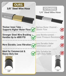 NAVOHEVEN 120 C heat resistance for hot and cold water use