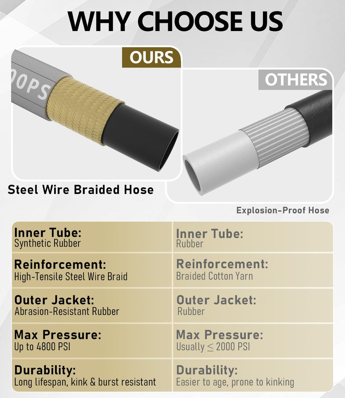NAVOHEVEN 200 ft hose packaging for large-area cleaning