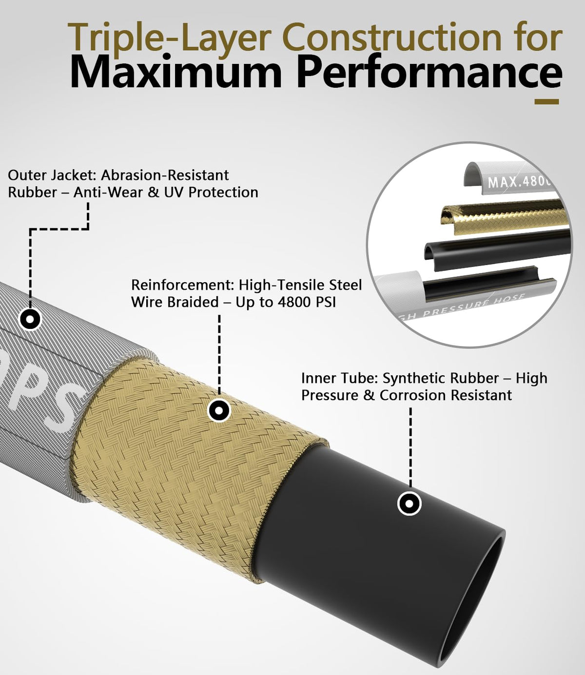 NAVOHEVEN 3/8 to M22-14mm adapters enable quick setup