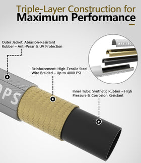 NAVOHEVEN 3/8 to M22-14mm adapters enable quick setup