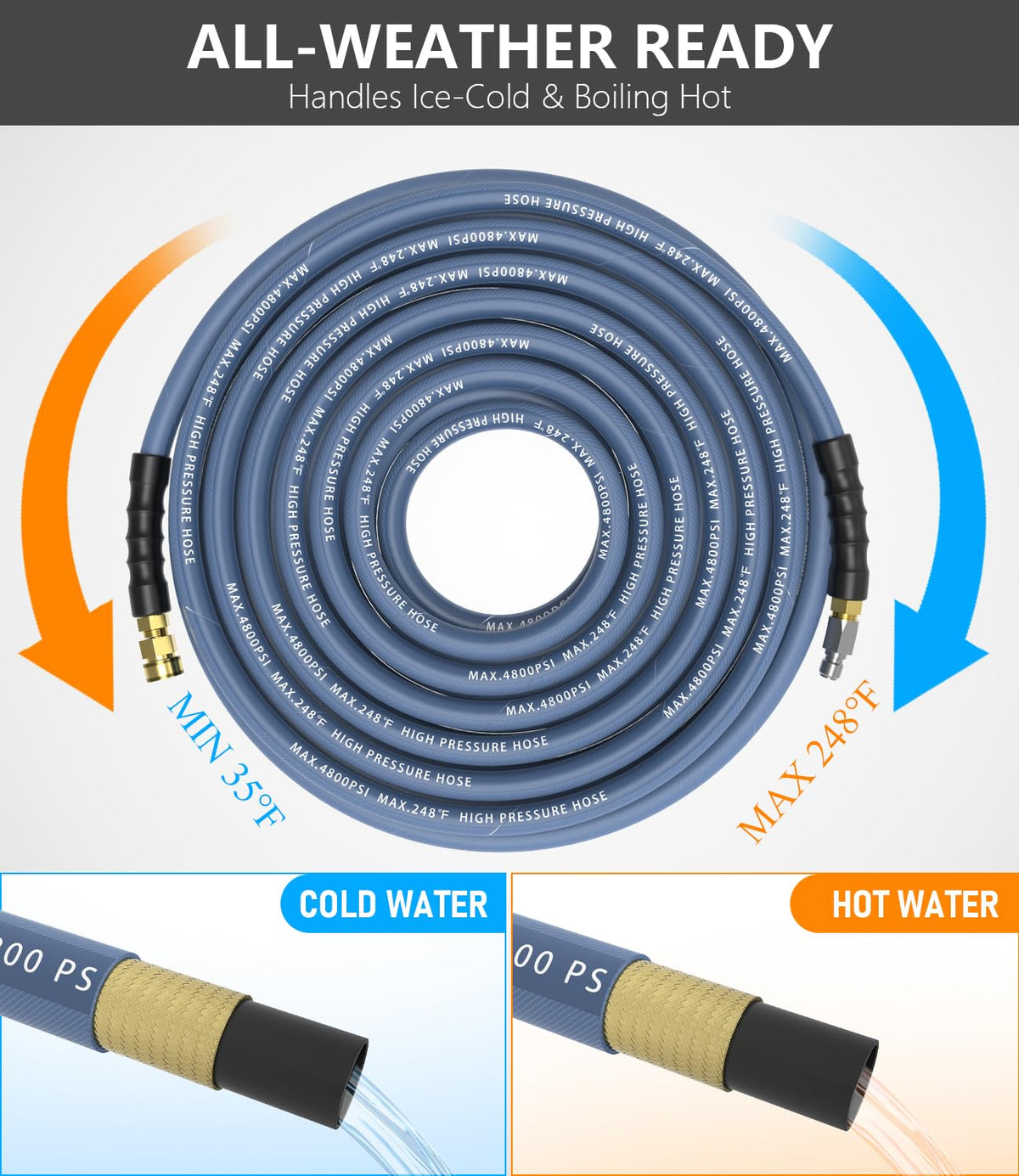 NAVOHEVEN hose visual highlight of 4800 PSI capability