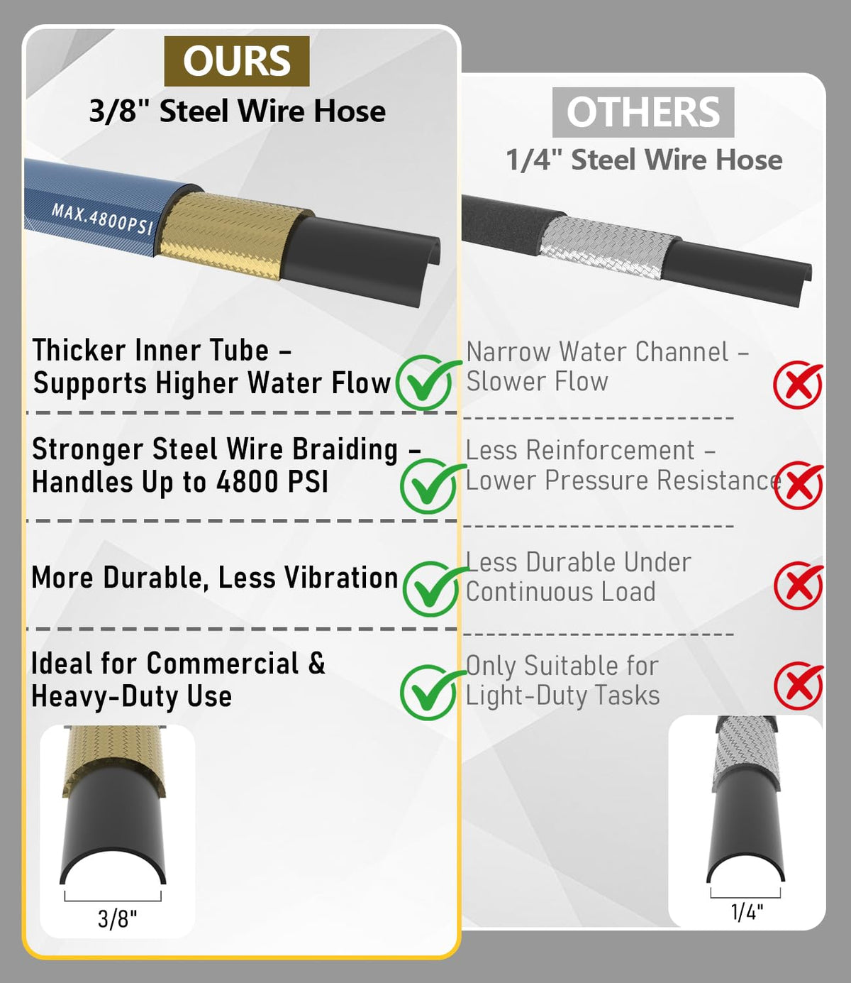 NAVOHEVEN 50 ft hose ready for long reach tasks