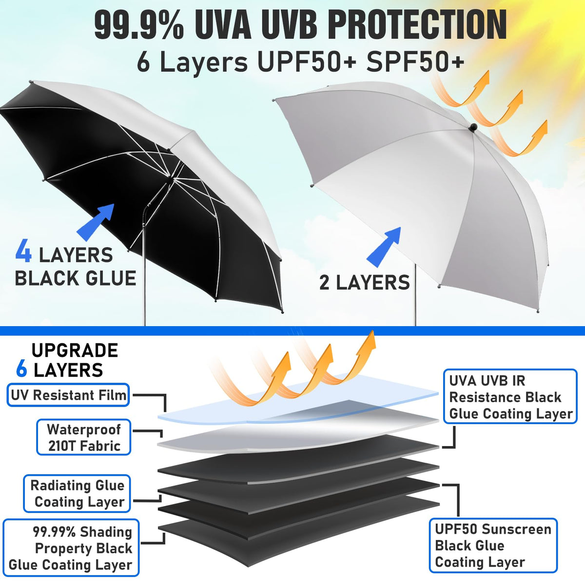 NBtoUS 360-degree adjustable chair umbrella shields sun from all directions.