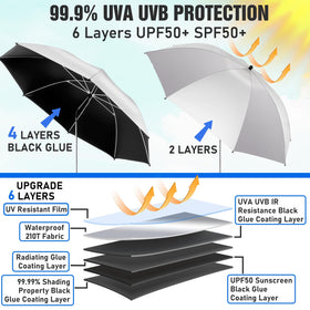 NBtoUS 360-degree adjustable chair umbrella shields sun from all directions.