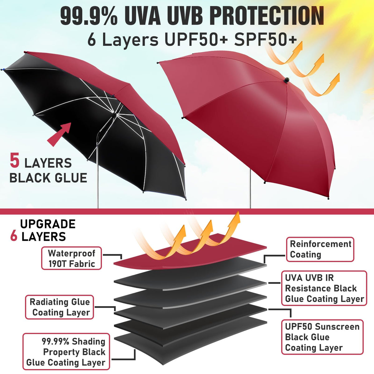 NBtoUS clip-on chair umbrella with 360-degree adjustability shields sun at any angle.