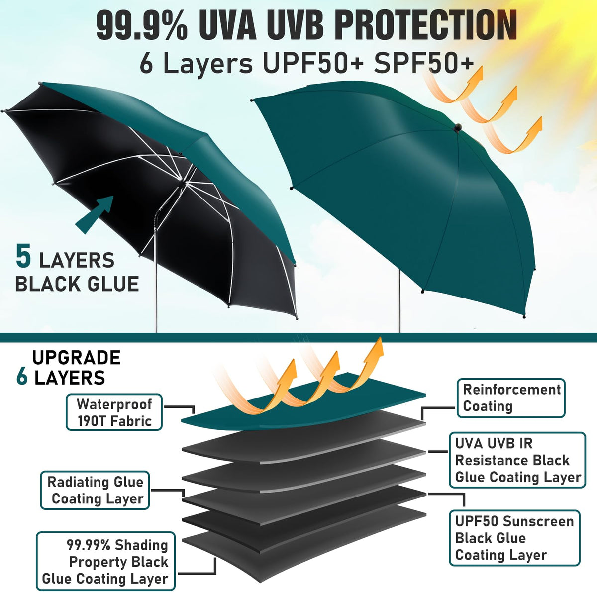NBtoUS 360-degree adjustable clamp umbrella angle options.