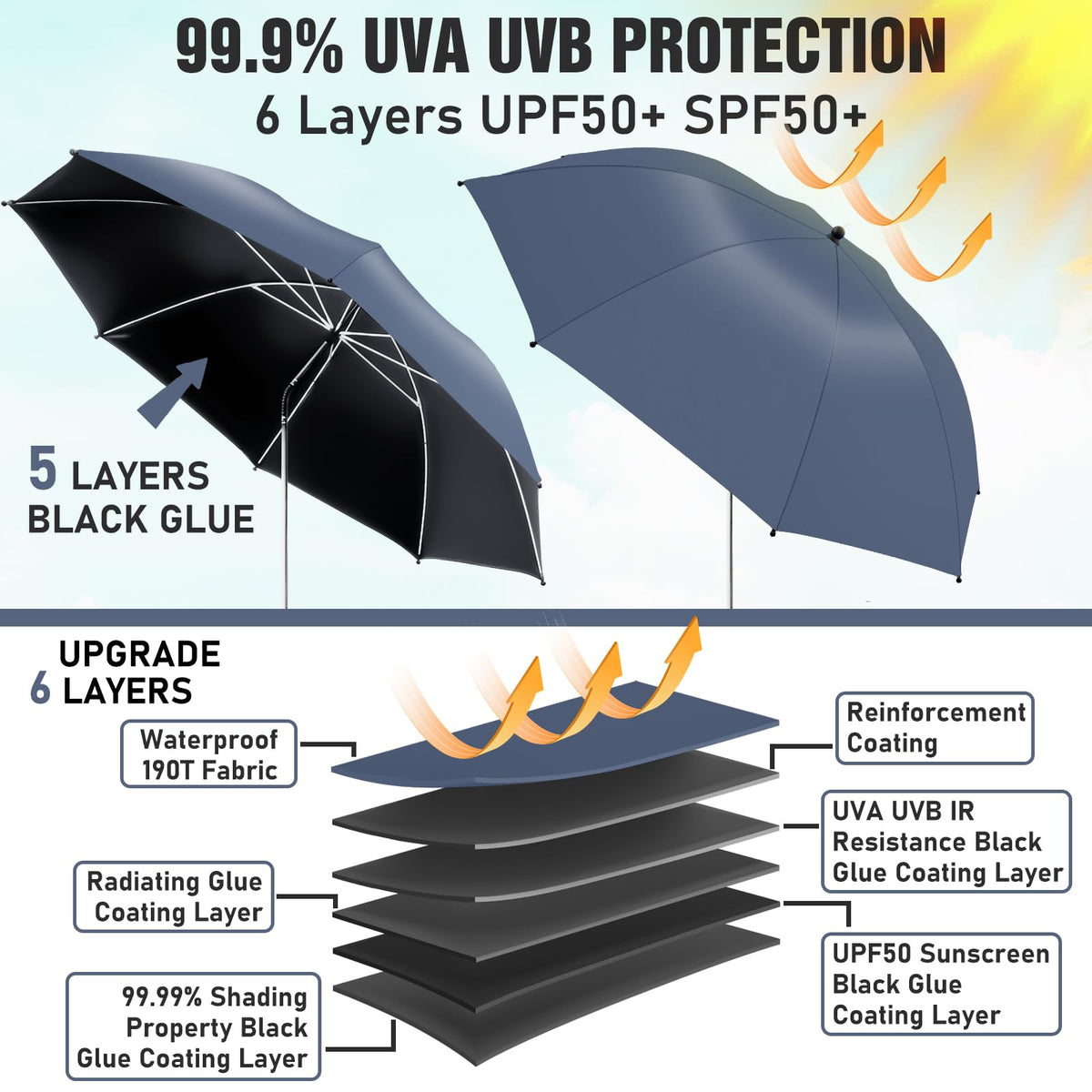 NBtoUS 360-degree adjustable angle enables sun protection from any direction.