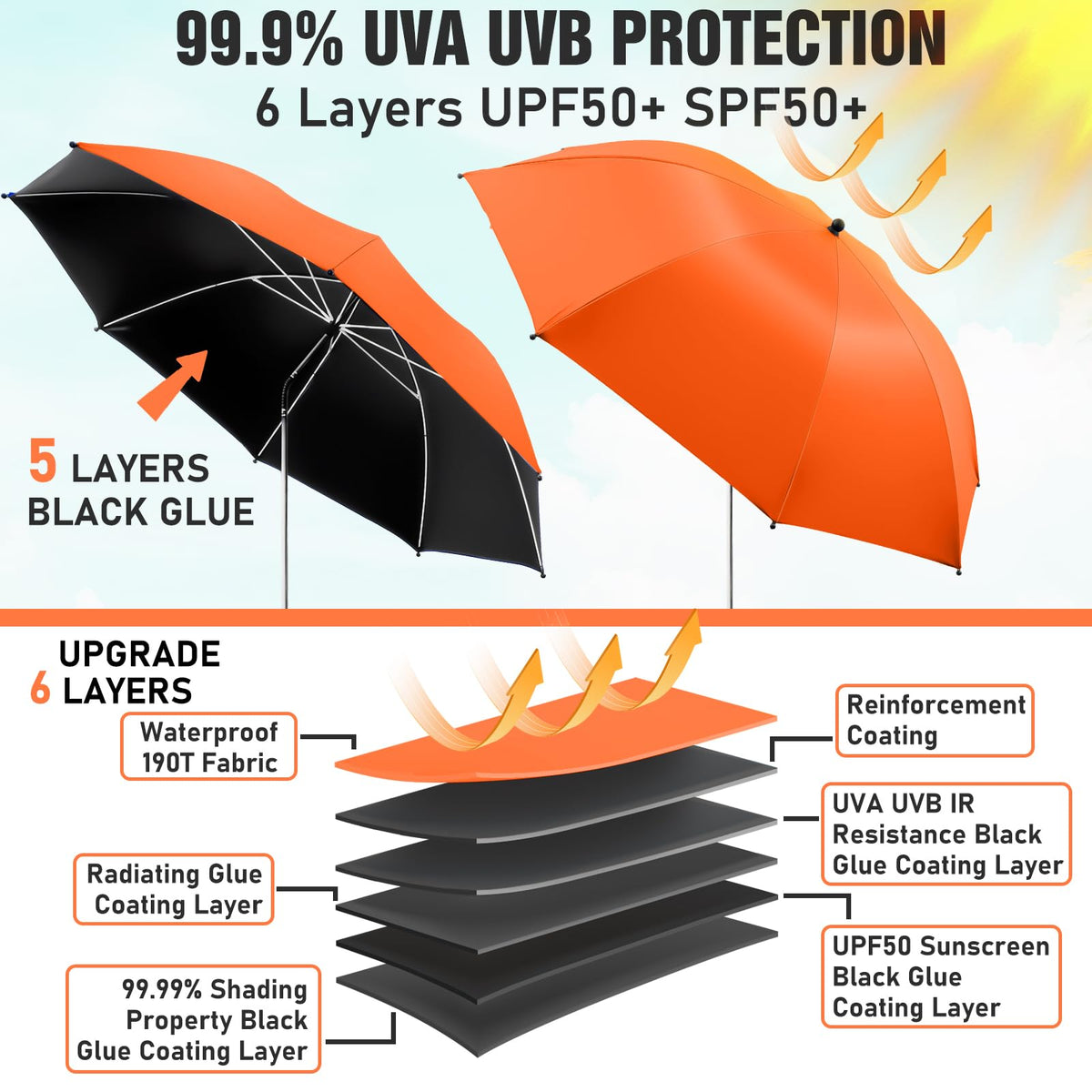 NBtoUS clip-on chair umbrella with 360° angle-adjustable clamp for precise sun direction.