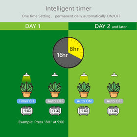 Necgemlex full spectrum 380-800nm delivers balanced indoor plant light