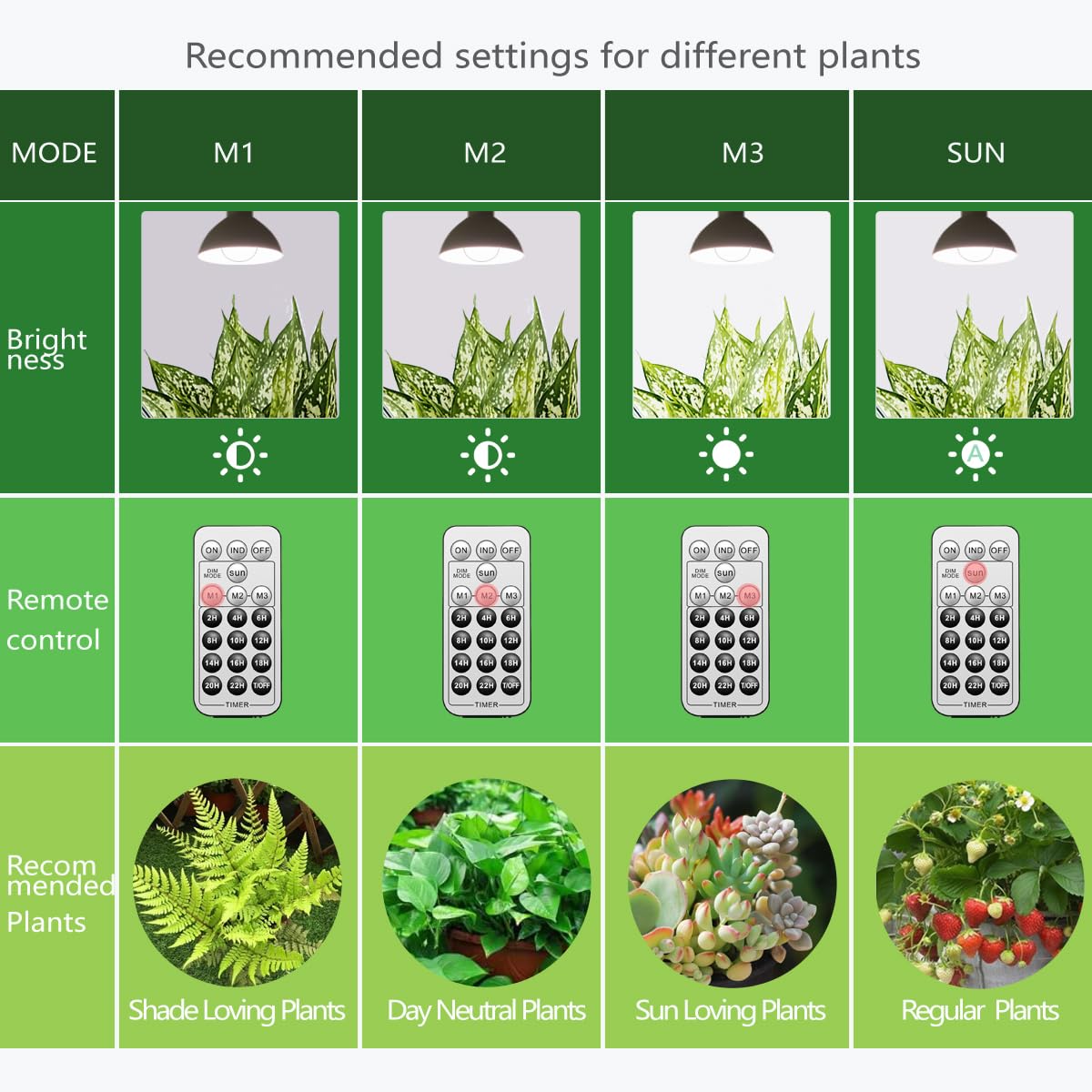 Necgemlex sun simulation mode showing natural daylight progression for plants