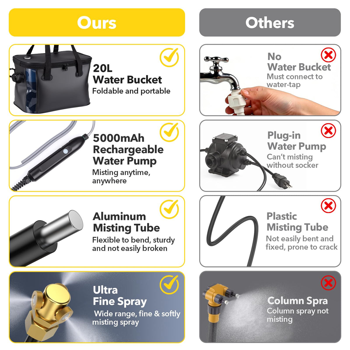 Neitra 8.2ft aluminum tubing allows precise mist placement