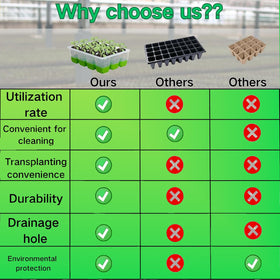 NestNature Patio.Garden.Home non-stick-seed-cell helps transplant maintain root integrity