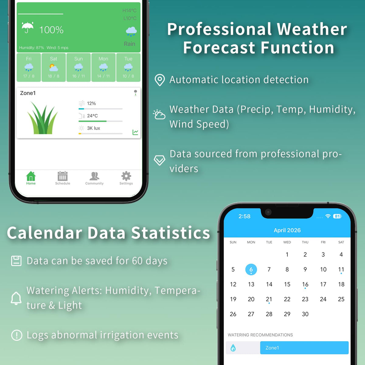 Netro Whisperer app dashboard shows live weather forecasts.