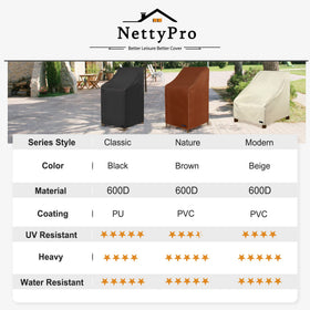 Durable NettyPro black cover blends with most outdoor furniture setups