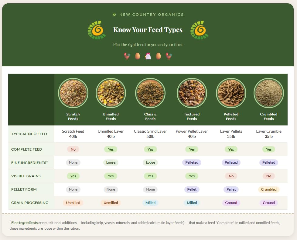 New Country Organics organic certified label closeup indicates trusted, corn-free and soy-free formulation.