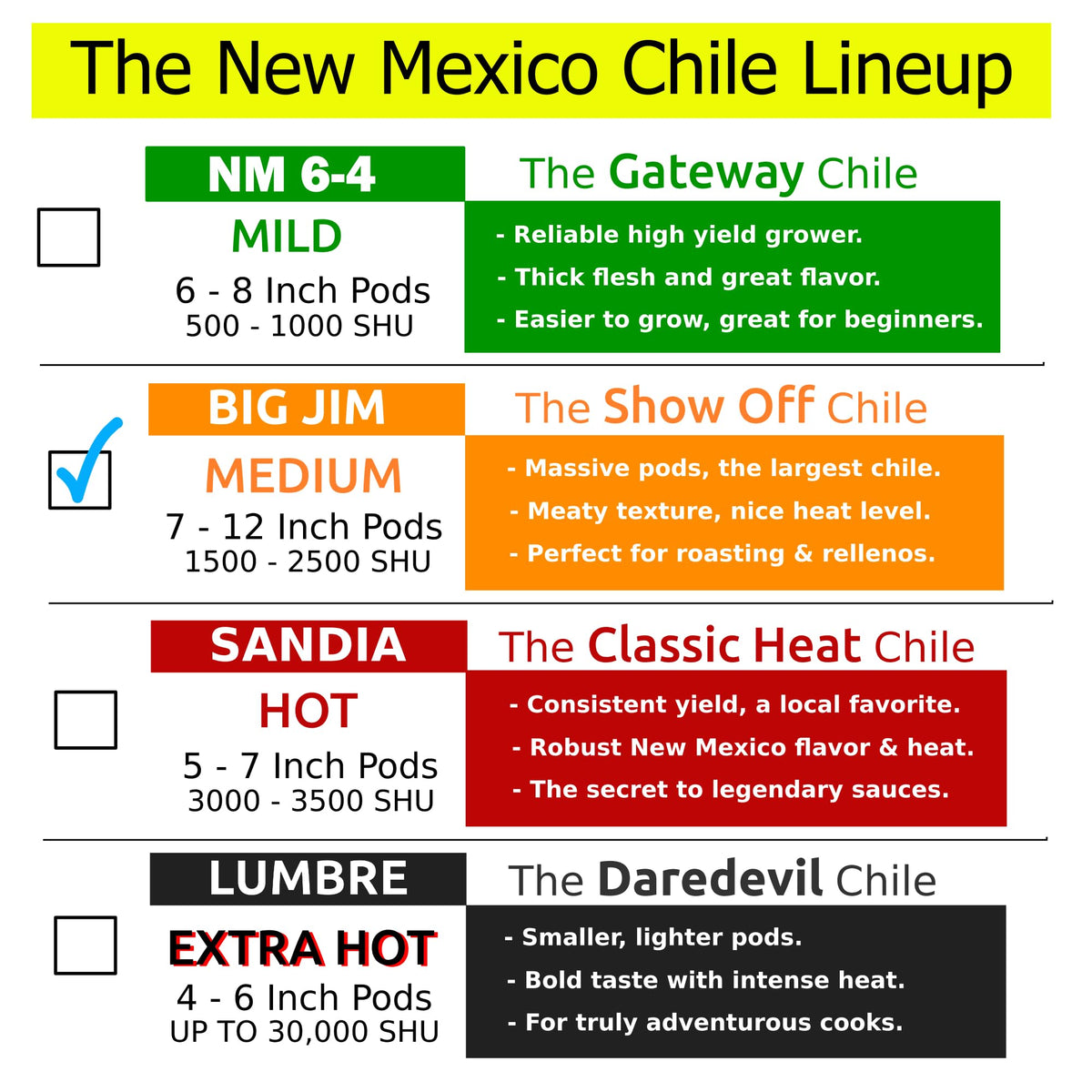 NewMexicoSeed peppers for chiles rellenos, roasting, or freezing for year-round uses.