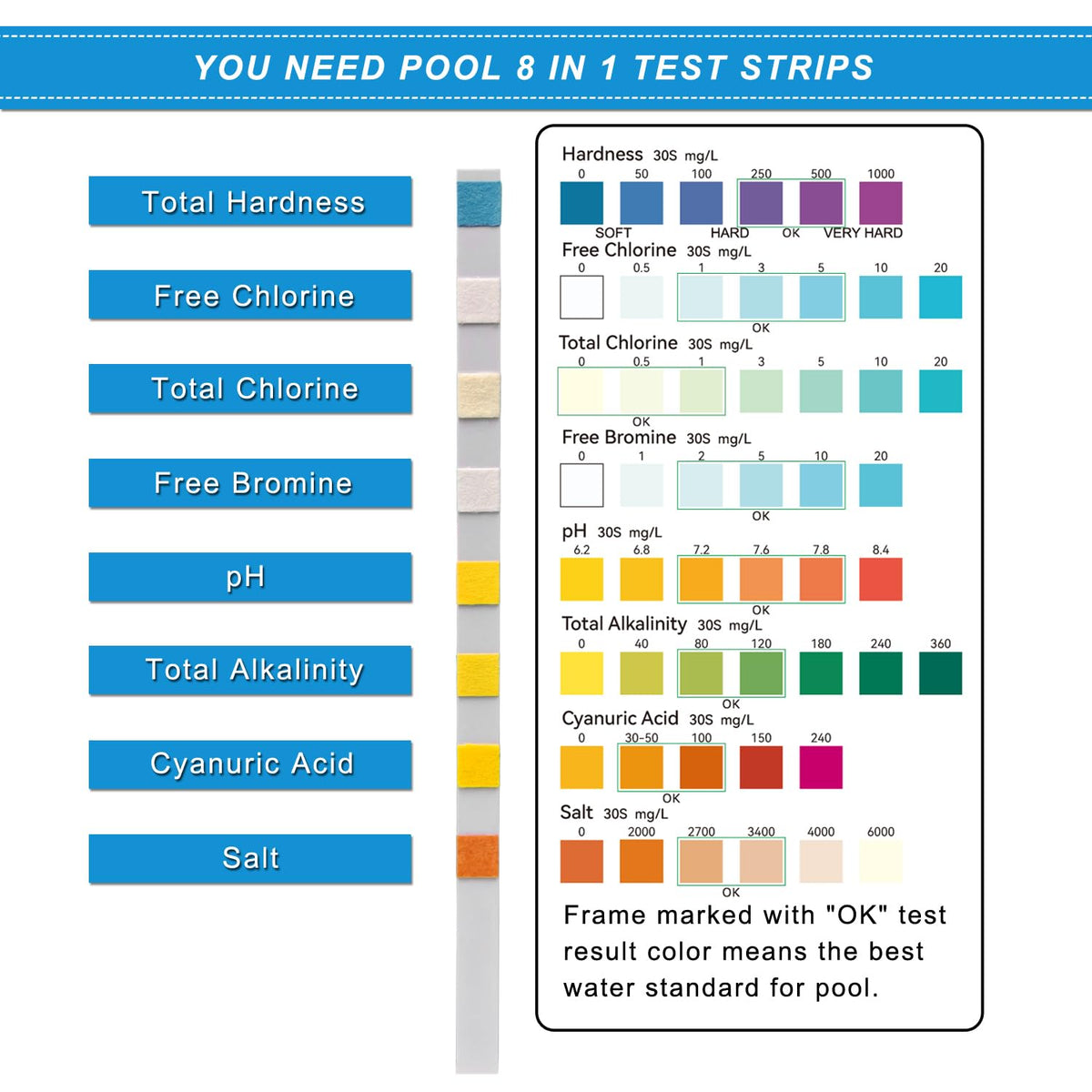 Newpol spa/hot tub testing with 8-in-1 strips keeps bathwater balanced.