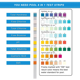 Newpol spa/hot tub testing with 8-in-1 strips keeps bathwater balanced.