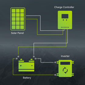Newpowa 20W 12V panel mounted on an RV for on-the-go power