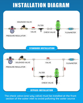 Newtry injector dial adjustment demonstrates easy ratio control for precise dosing