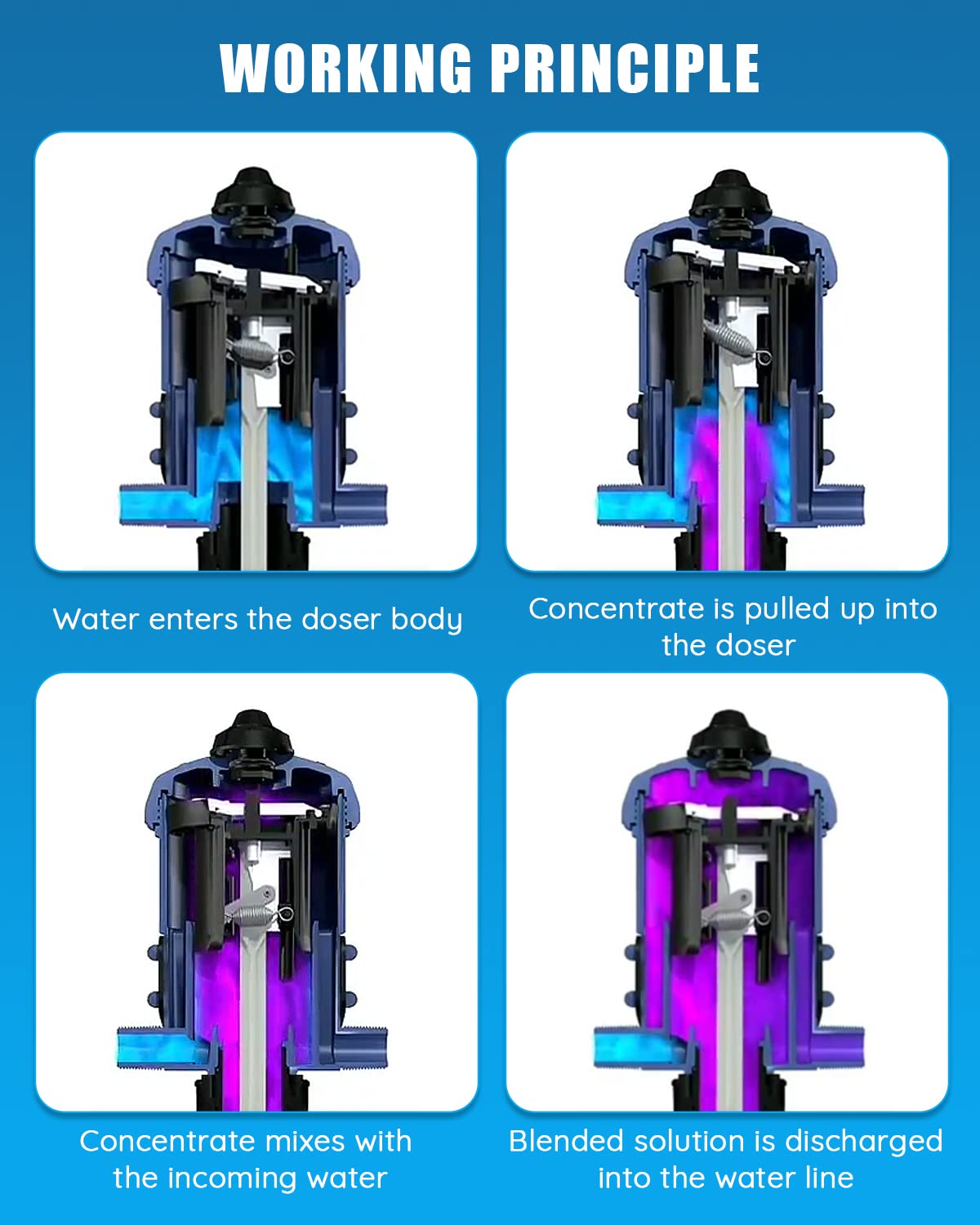 Newtry fertilizer injector side view highlighting rugged build for outdoor irrigation