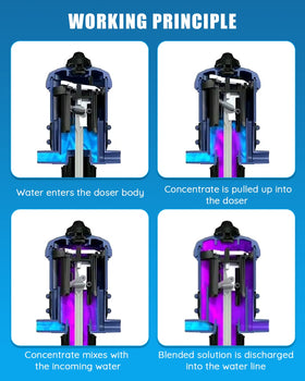 Newtry fertilizer injector side view highlighting rugged build for outdoor irrigation