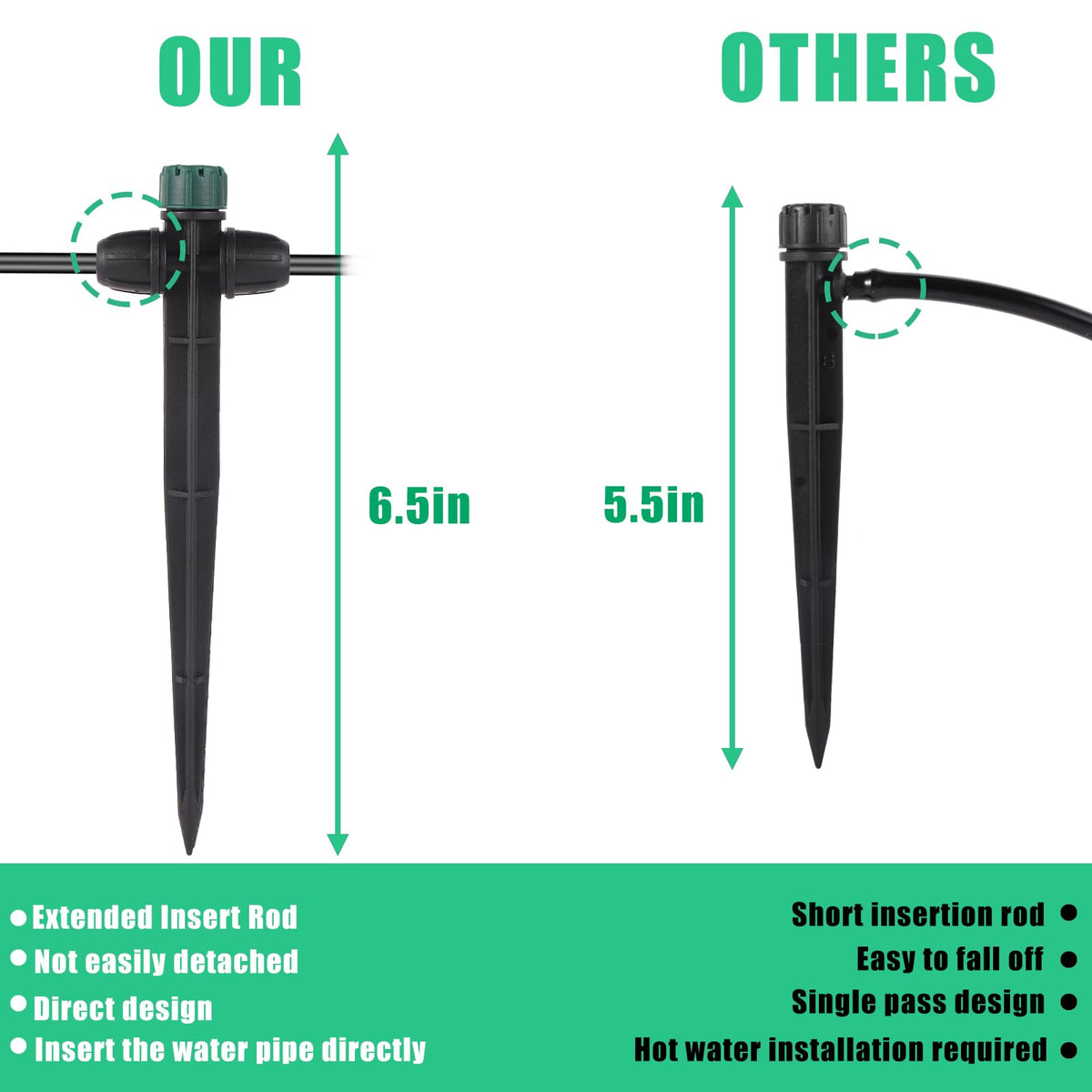 NFAMRZCAR six point five inch stake anchors emitter in soil.