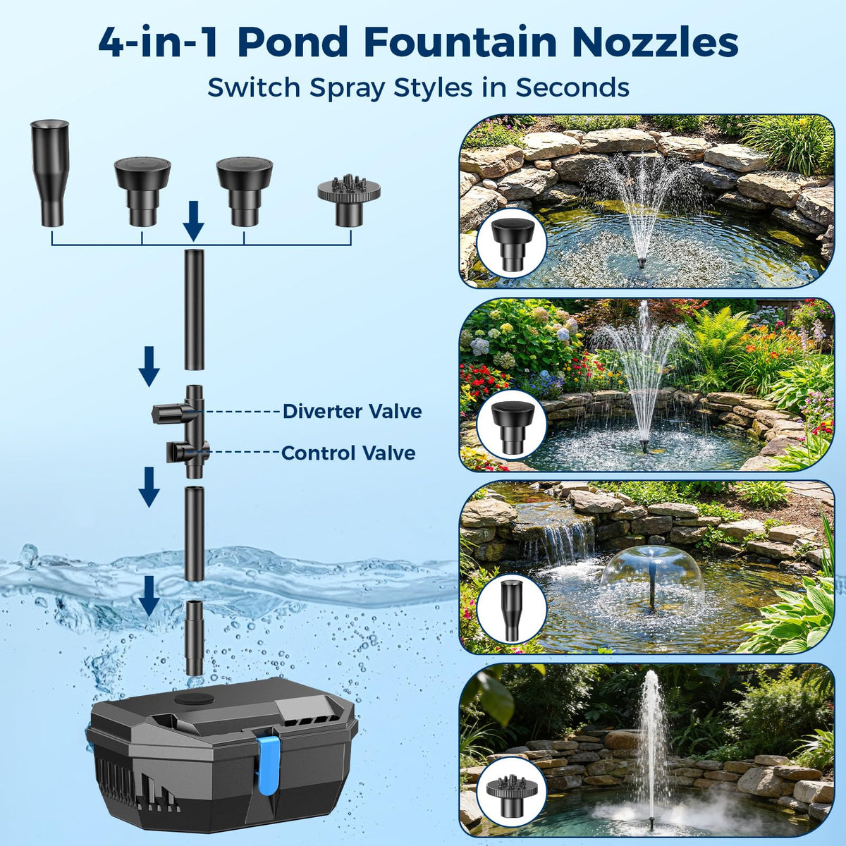 NFESOLAR diverter valve connects fountain and waterfall flows for flexible displays.