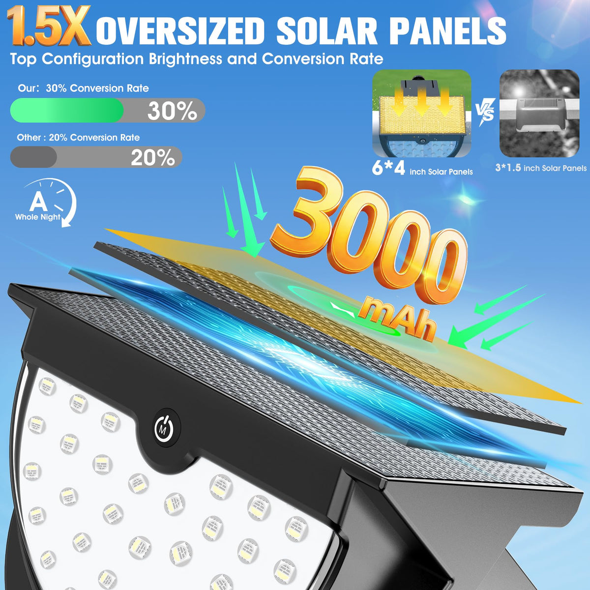 Niceput IP68 waterproof solar pool lights protect against splashes while illuminating.