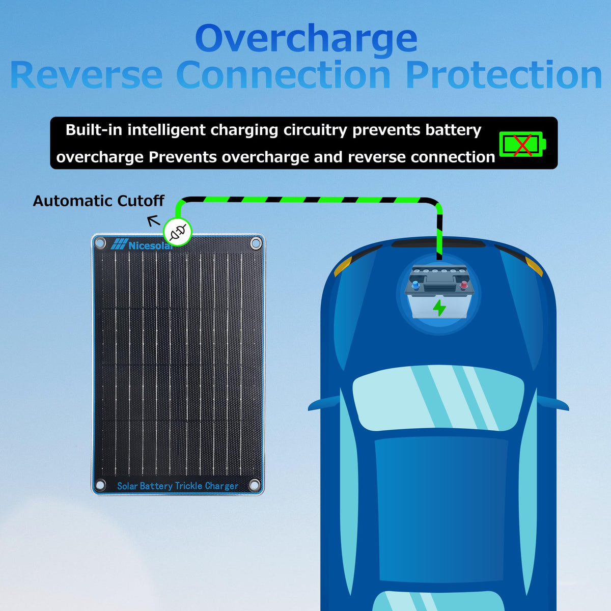 Nicesolar 10W built-in diode protects against reverse discharge.