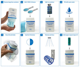 No More Green Technologies cleaning kit: complete solution for up to 24 cleanings this season.