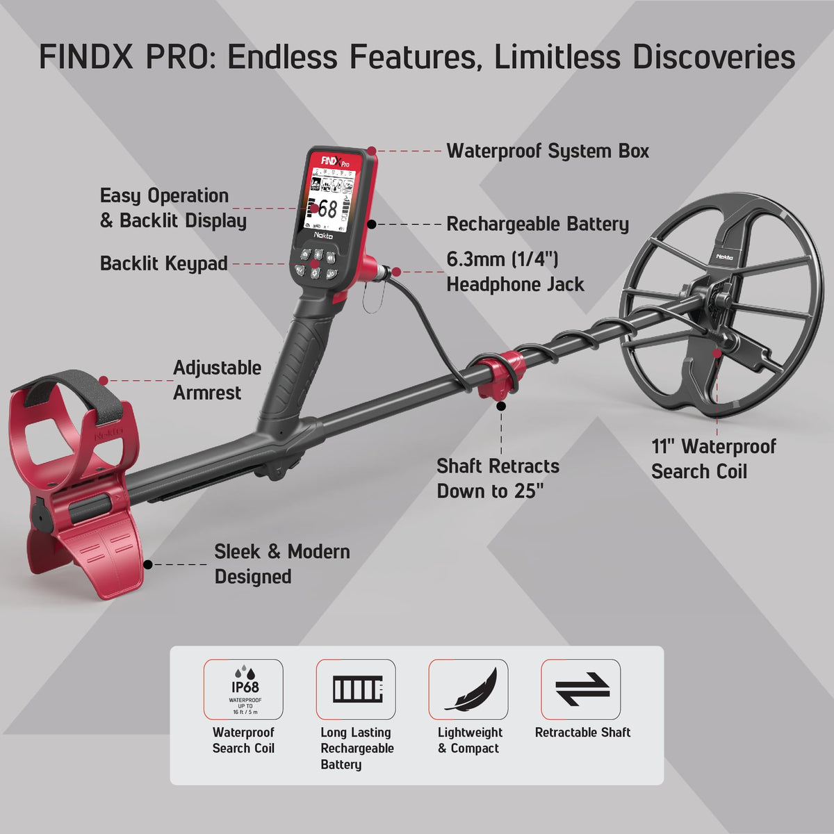 Nokta Findx Pro included headphones deliver clear audio cues in noisy environments